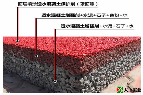 彩色透水混凝土結(jié)構(gòu)