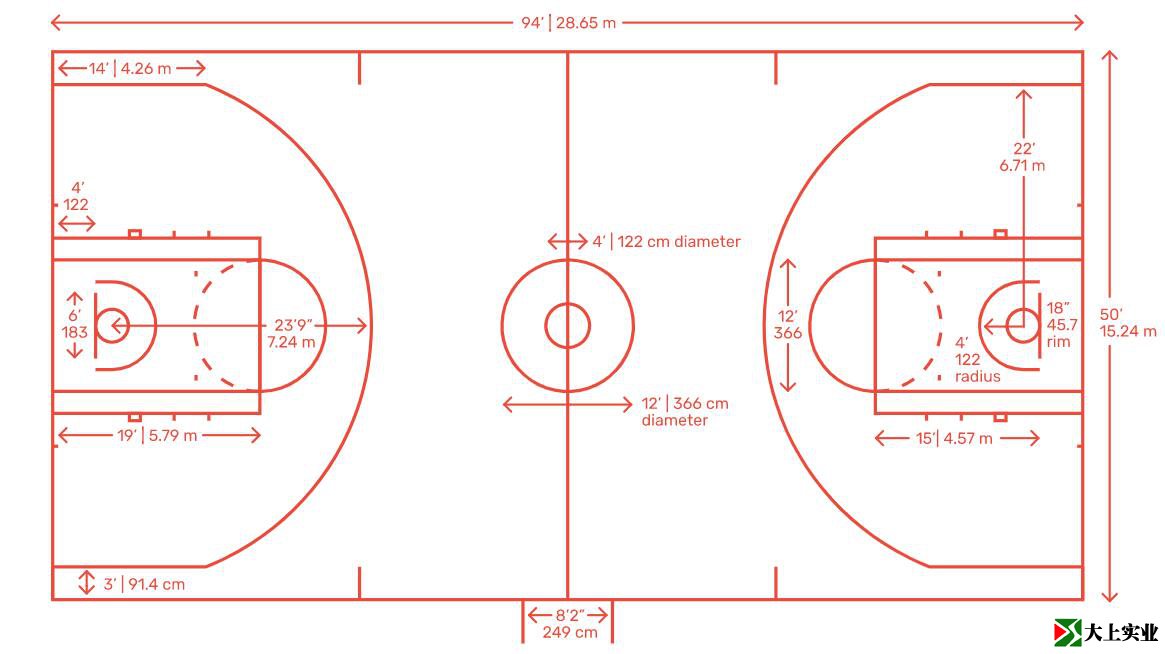 NBA籃球場籃球場地標準尺寸