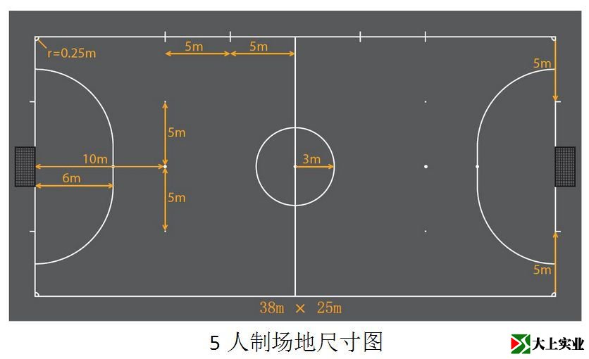 五人制足球場(chǎng)地尺寸