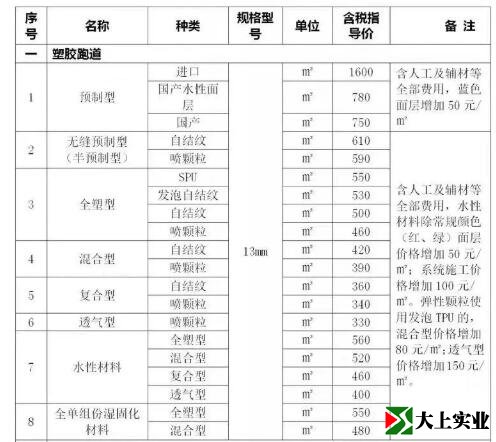 塑膠跑道指導價