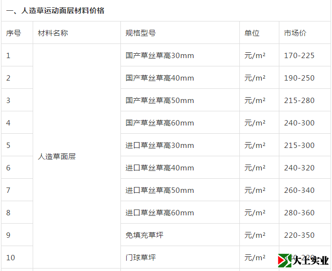 人造草運動面層材料價格