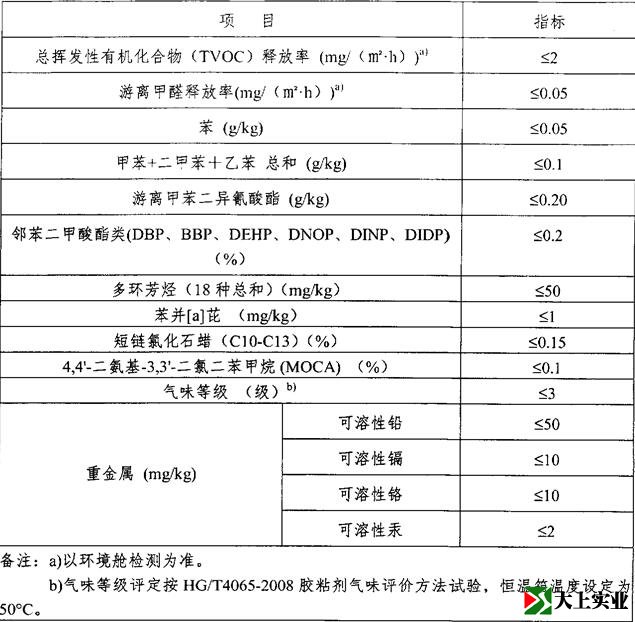 塑膠跑道檢測報告