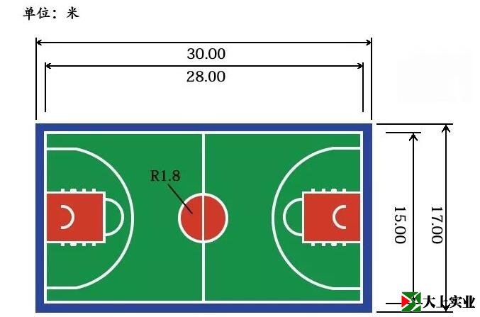 籃球場地尺寸