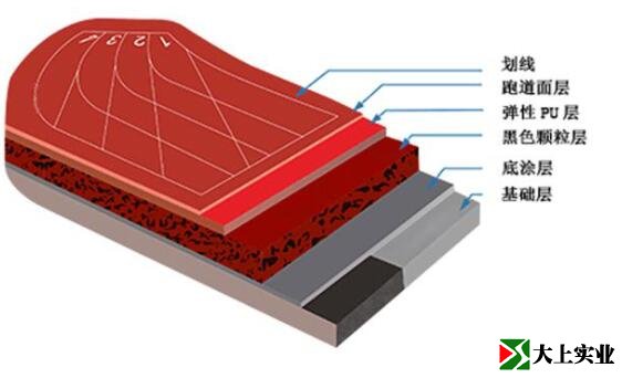 復合型塑膠跑道結構圖