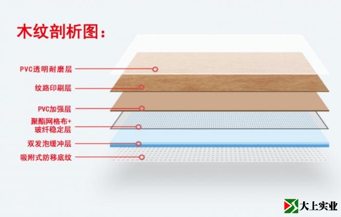 籃球場地板膠結構