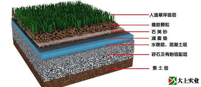 人造草足球場結(jié)構(gòu)