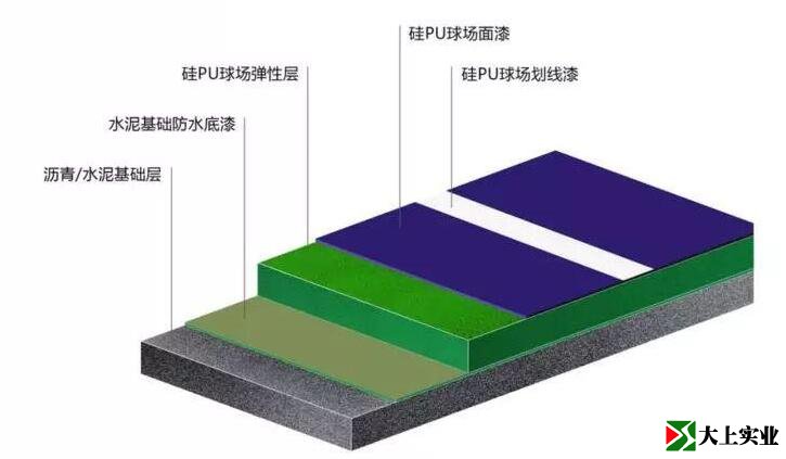 硅pu球場結構