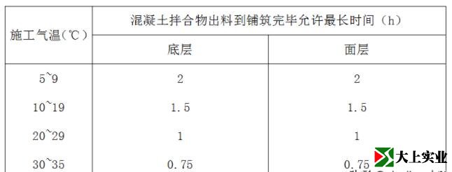 混凝土拌合物出料到鋪筑完畢允許最長時間