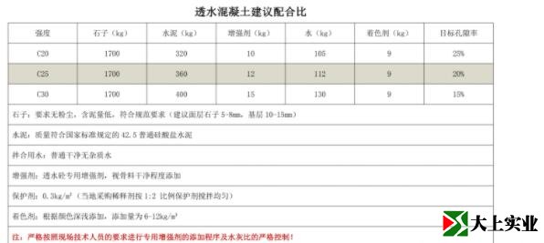 透水混凝土配合比