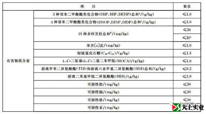 塑膠跑道噴漆有害嗎