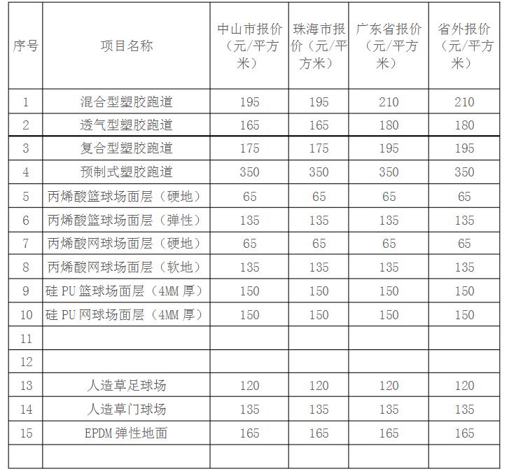 各類球場(chǎng)、塑膠跑道造價(jià)一覽表