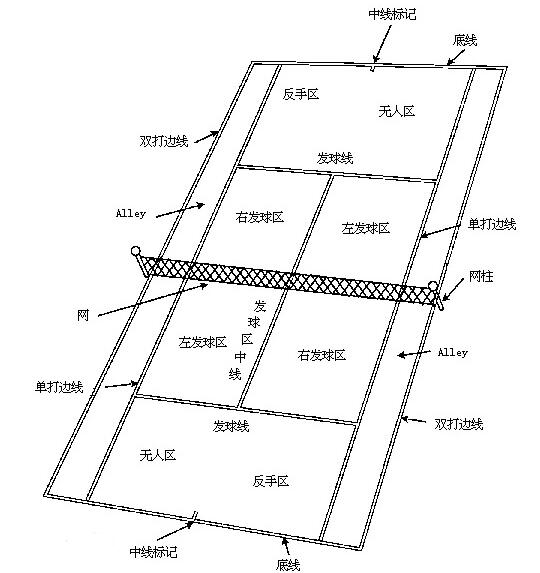 網球場各種線的名稱