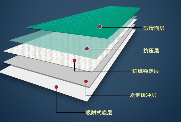 塑膠籃球場結構