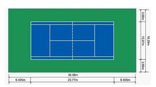 網球場的標準面積
