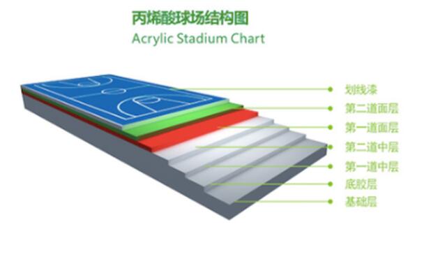 籃球場丙烯酸面層