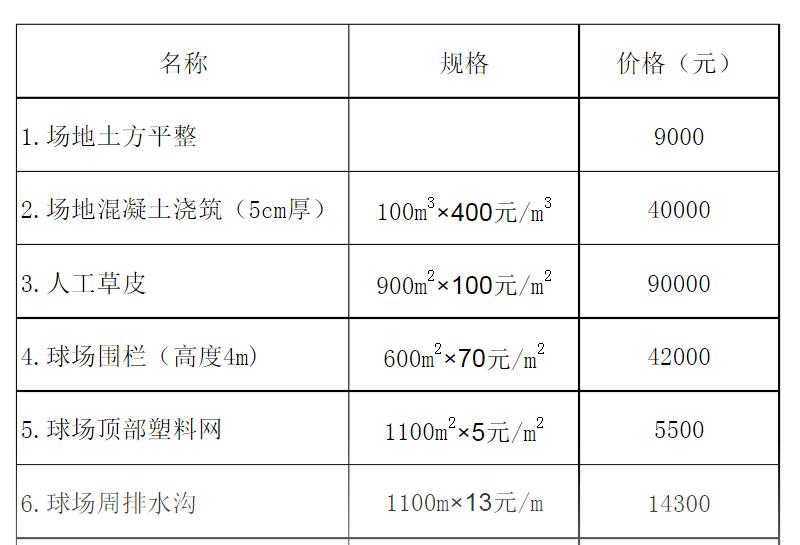 五人制足球場造價明細(xì)