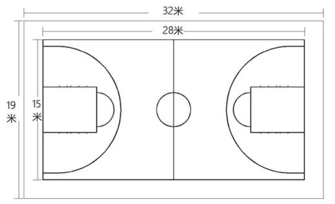 籃球場面積