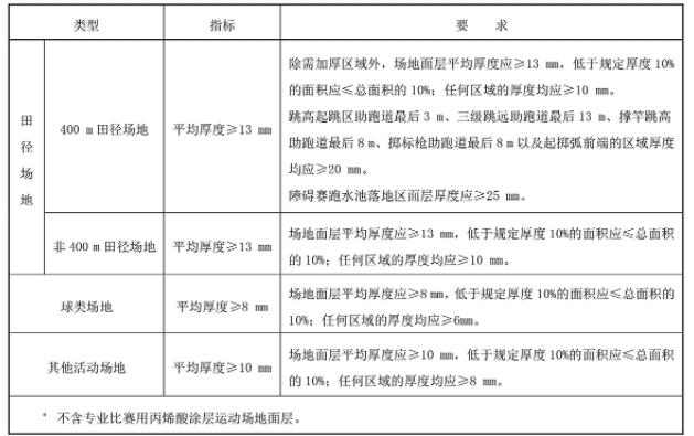 塑膠運動場驗收規范