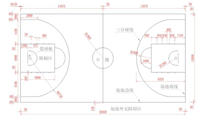 標準籃球場尺寸