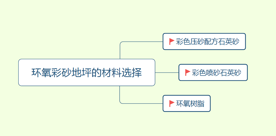 環氧彩砂地坪材料